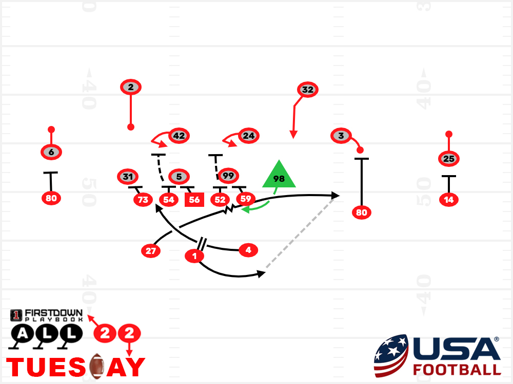 Look For These Plays In Today S Bcs Games Firstdown Playbook