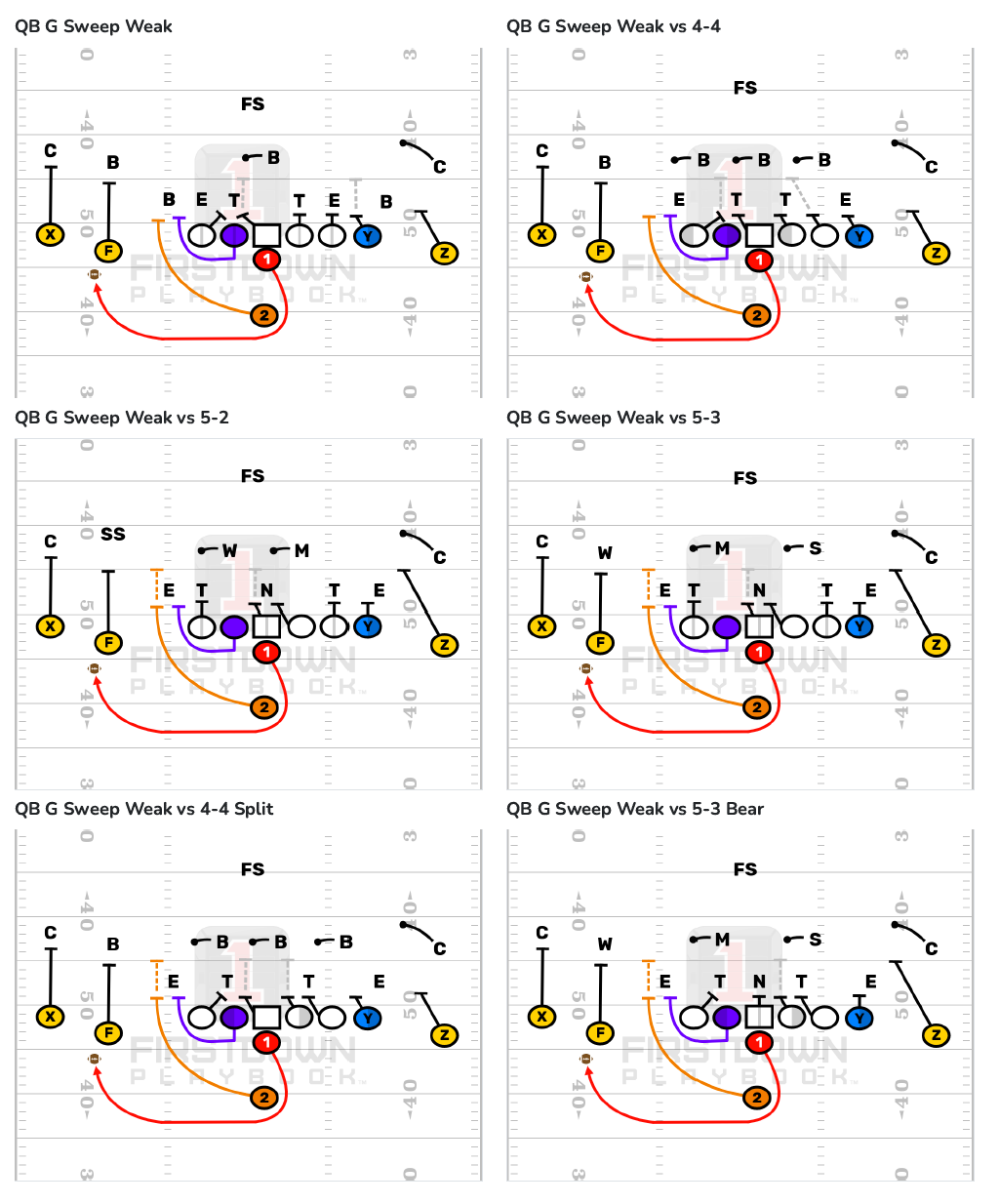Types Of Run Game Advice To Avoid Firstdown Playbook
