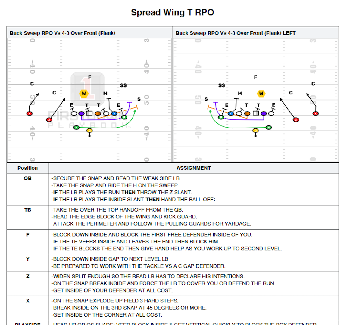 Firstdown Playbook Coaching Notes Templates Firstdown Playbook