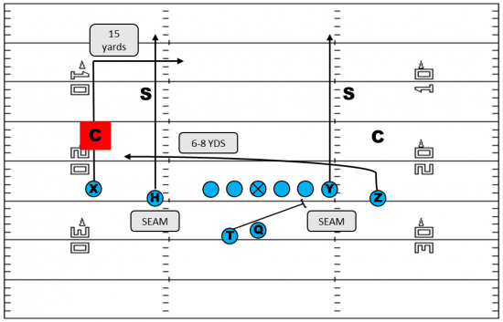 The Dagger Route: What You Should Be Doing, But You Don’t!