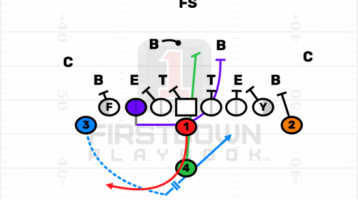 Youth Football Blocking