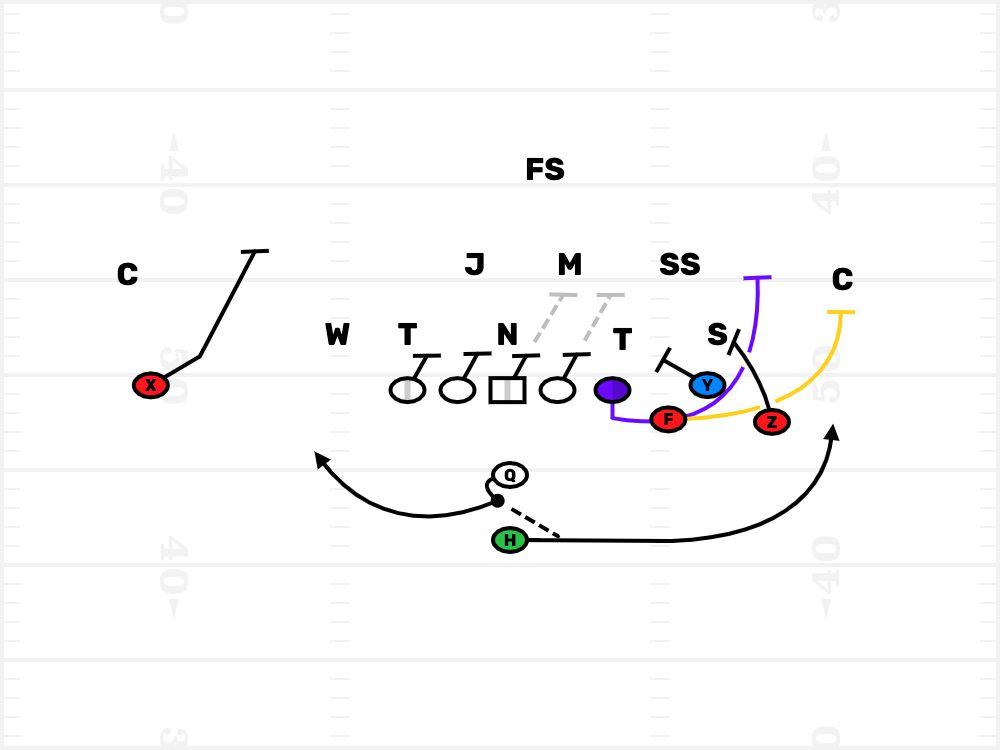 Run Game Toss Crack Counter Package