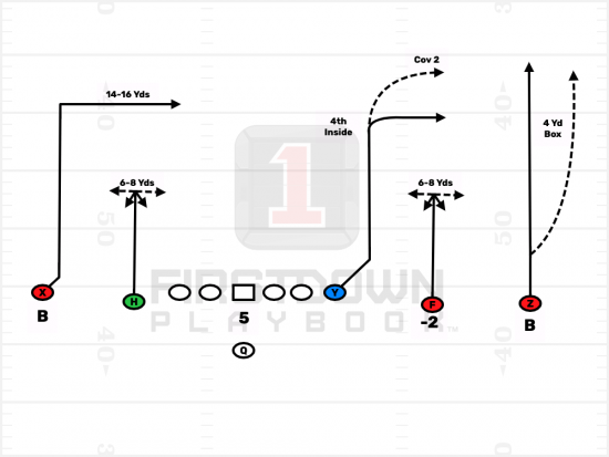 Empty Passing Game With Option Routes