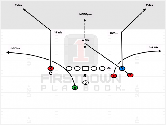 Bunch Formation Red Zone Pylon Throws