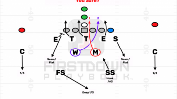 Defensive Pressure