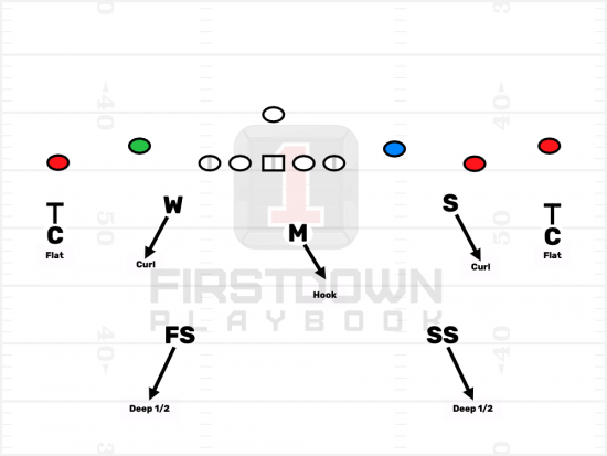 Answers To 7on7 Empty Formations
