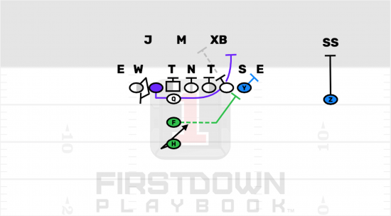 Short Yardage Goal Line Ready For 2019 Firstdown Playbook