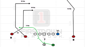 Create pass protection with explosive pass plays.