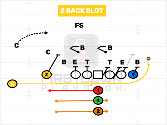 Jet Sweep From 2 Back Slot Formation