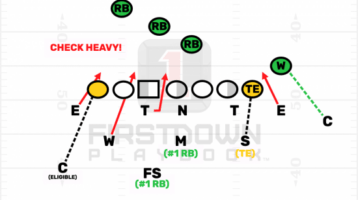 Youth Football Defense vs Unbalanced Formation