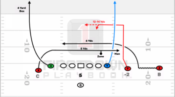 Empty Backfield Pass Protection
