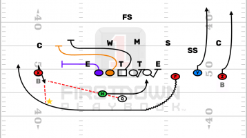 Trick Plays and Special Teams Fakes