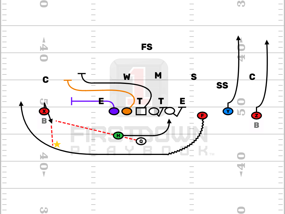 Trick Plays and Special Teams Fakes