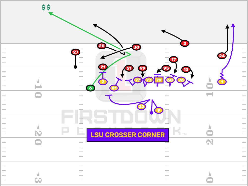 LSU JOE BURROW REDZONE RB CORNER ROUTE FOOTBALL PLAYS FOR COACHES