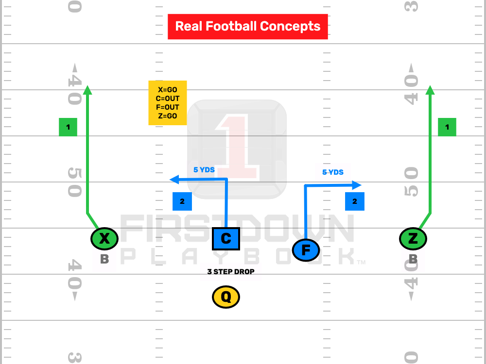 8v8 Flag football Plays Archives - FirstDown PlayBook