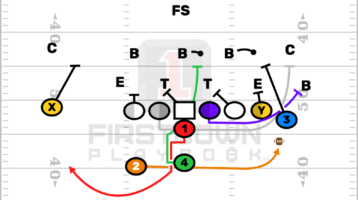 Youth Football Wing T Buck Sweep