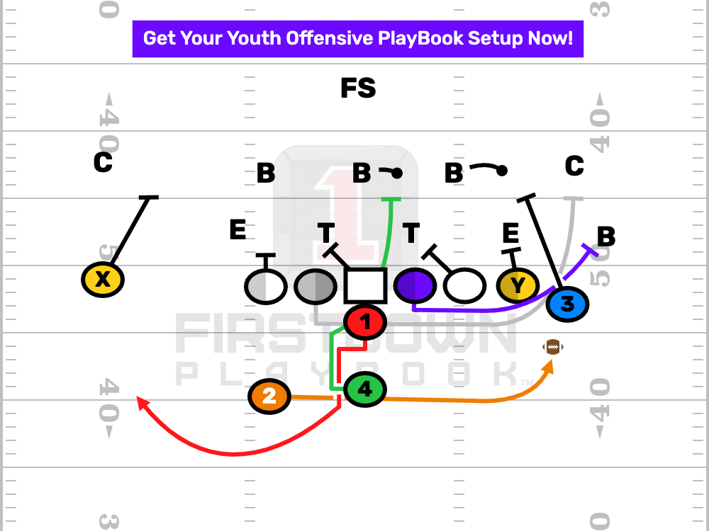 Youth Football Wing T Buck Sweep