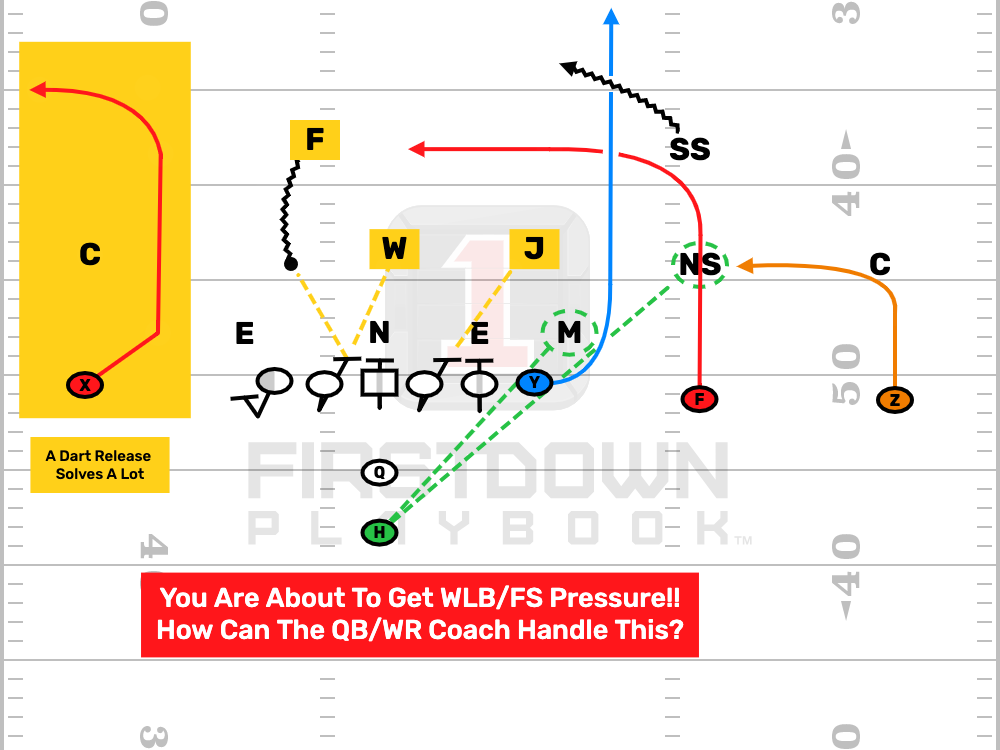 Pass protection can involve all eleven of your players including your wide receivers.