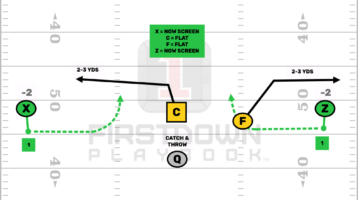 Flag Football Hitch Screens