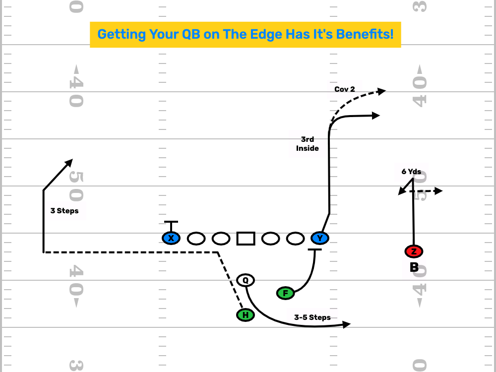 Sprint Out Pass: Get Your Young QB To The Edge