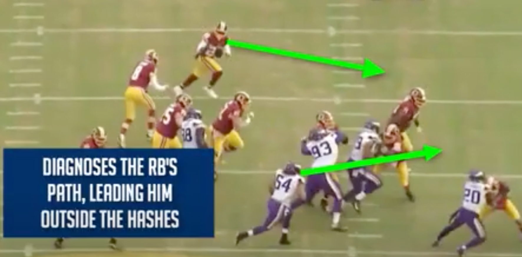 The Scouting Academy Dissects Linebacker Eric Kendricks