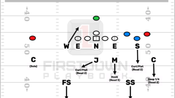 Draw Defense Faster & Better