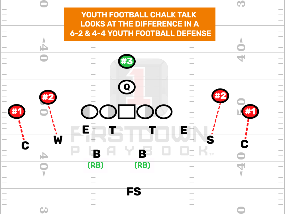 Youth Football Spread Offense?