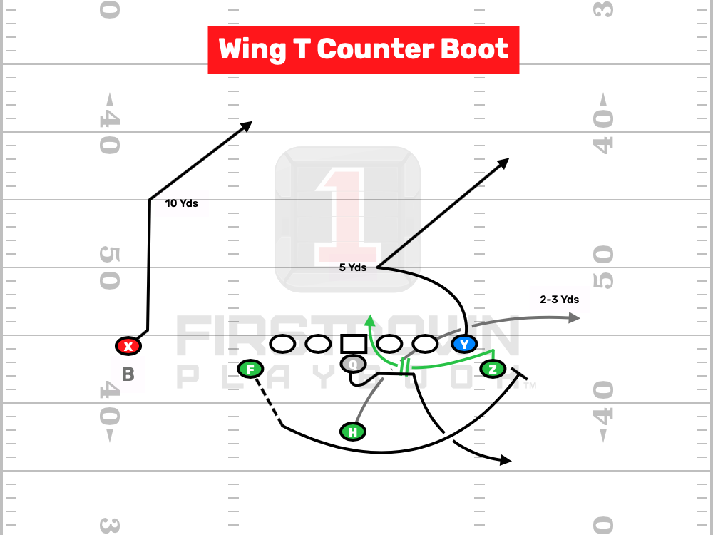 Wing T Counter Boot Can Be A Pain