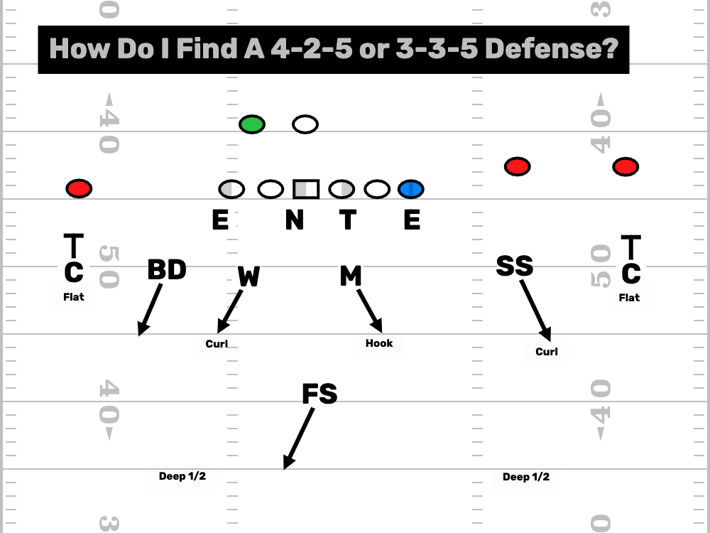4-2-5 Defense? Yes, Right Here.