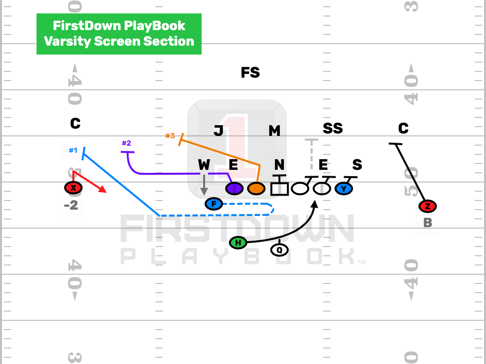 Two Tight End Hitch Screen