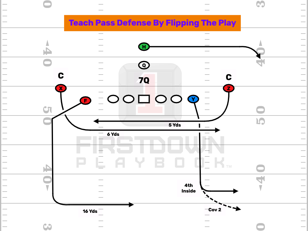 Use Varsity Offense To Teach Coverage
