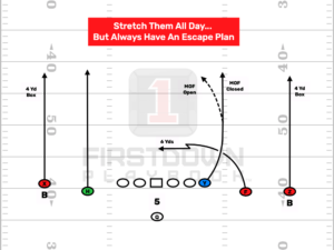 7on7 Vertical Concept