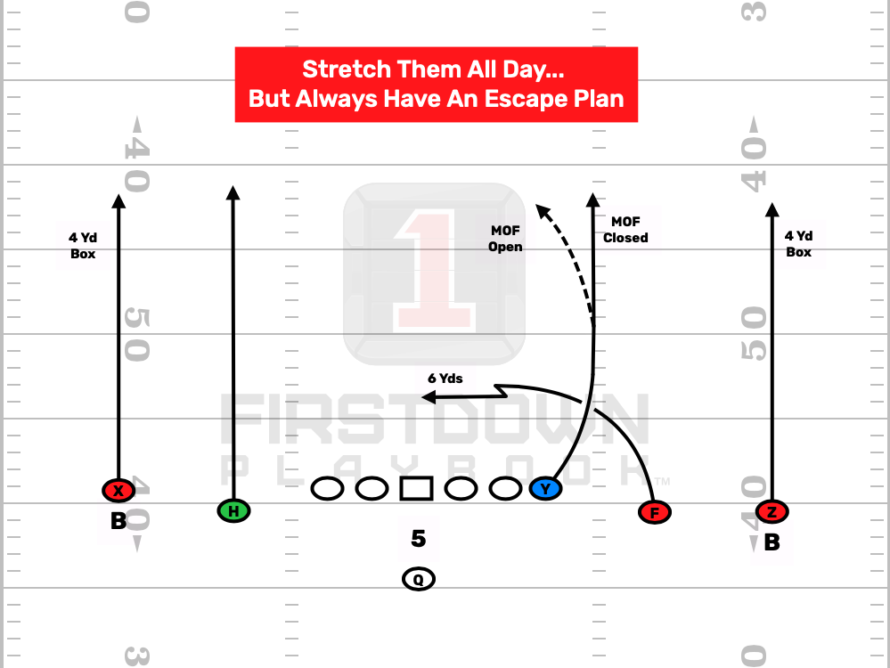 7on7 Vertical Stretch With Answers