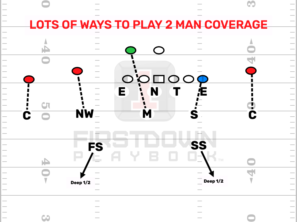 FirstDown PlayBook 2 Man Coverage