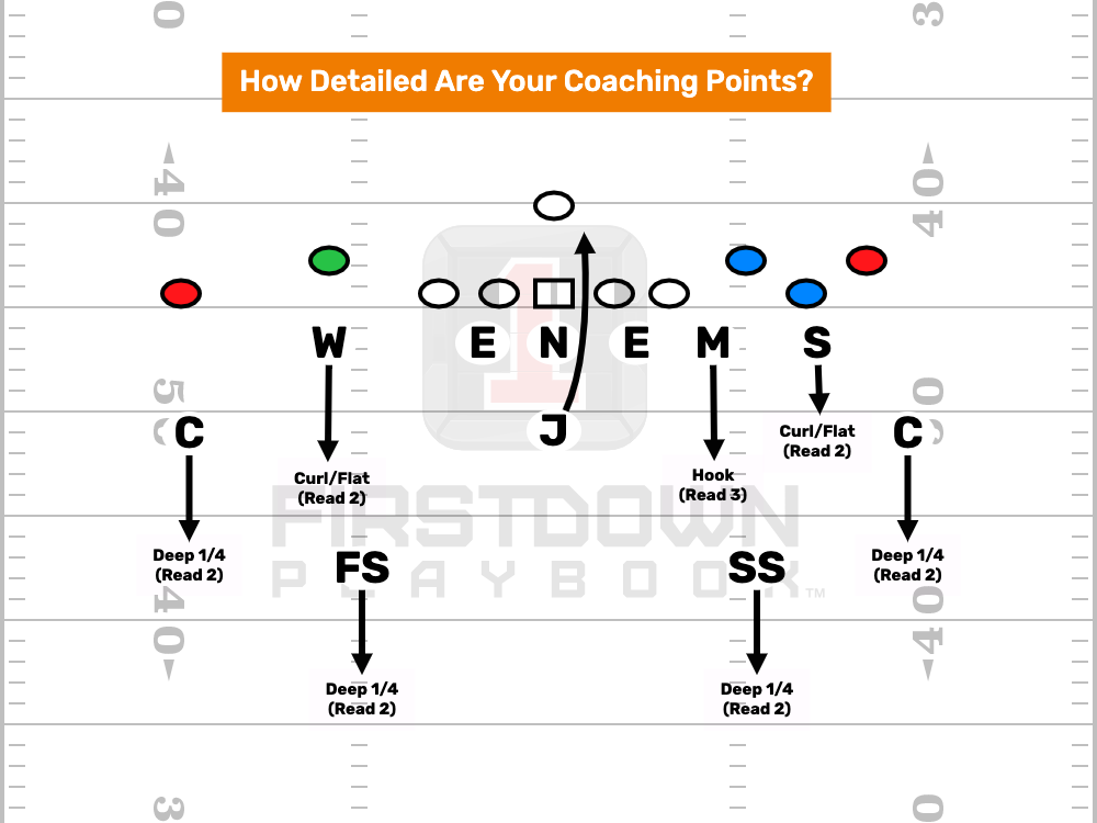 Detailed Football Coaching Points