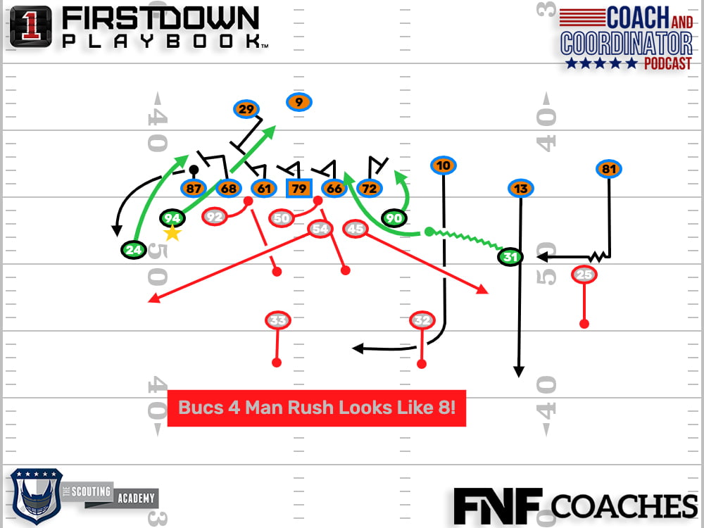 Come On Todd Bowles! That’s A Four Man Rush?