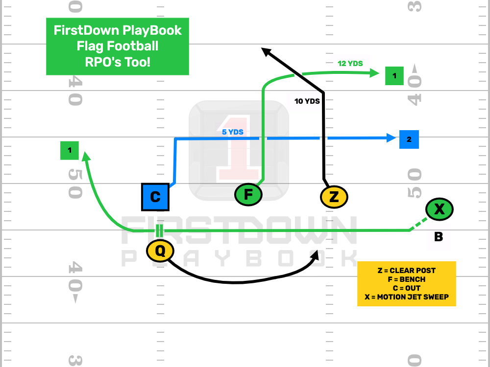 FirstDown PlayBook Has Thousands Of 5v5 Flag Football Plays 