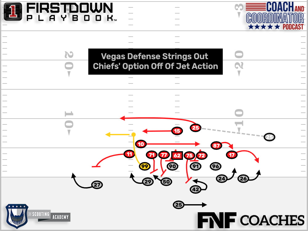 3 Reasons For The Flag Football Jet Sweep - FirstDown PlayBook