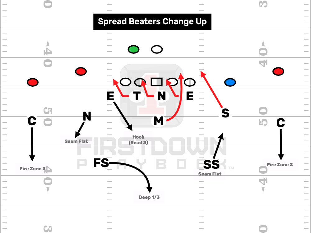 FirstDown PlayBook Spread Beaters Changeups