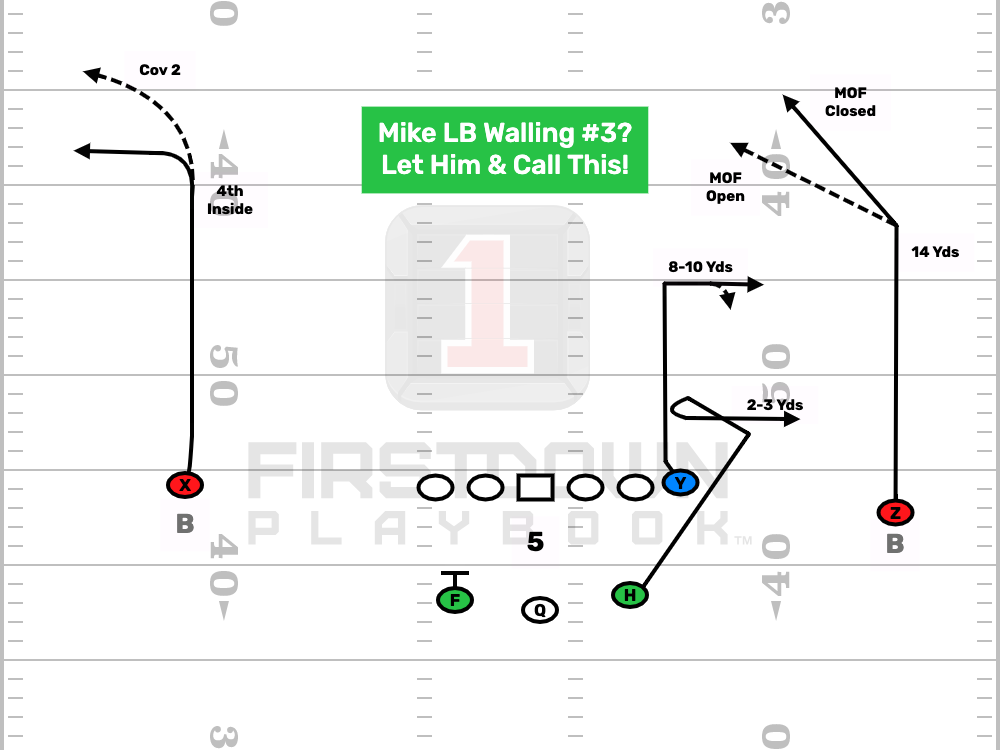 Mike Linebacker Walling #3? Here’s One For You.