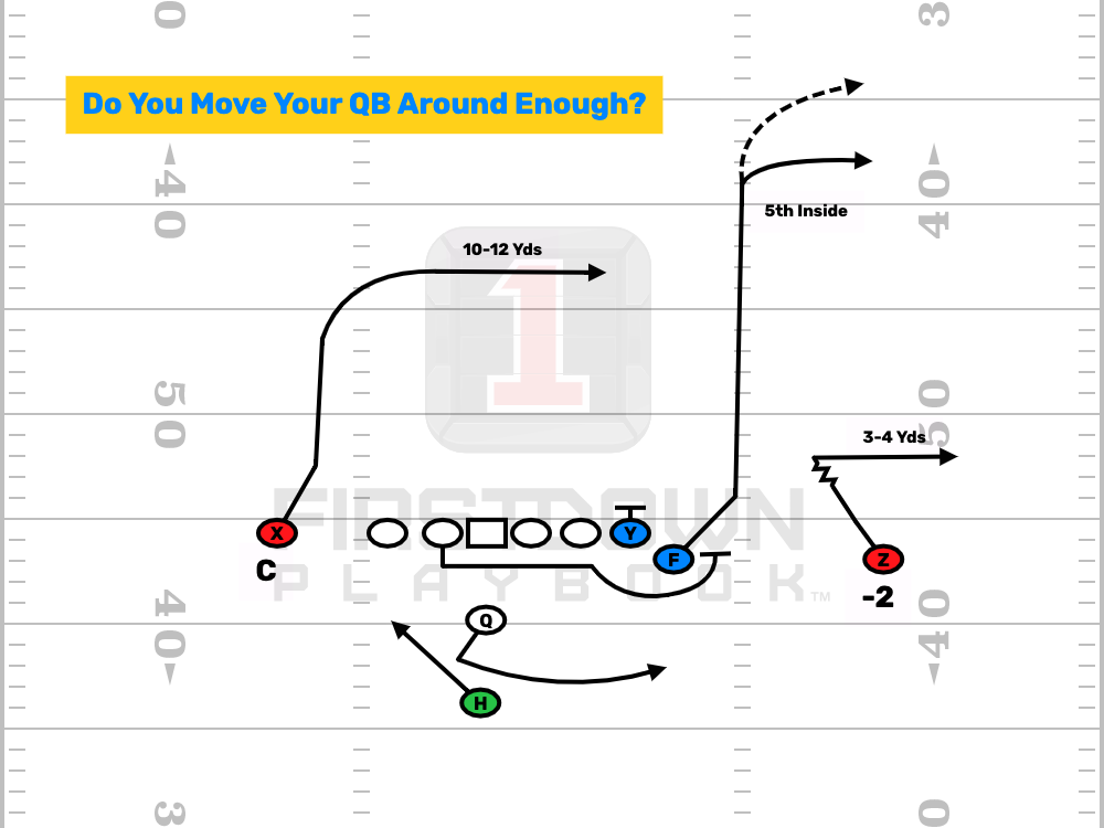 The Bootleg Pass Game. Are You Moving Your QB Around Enough?