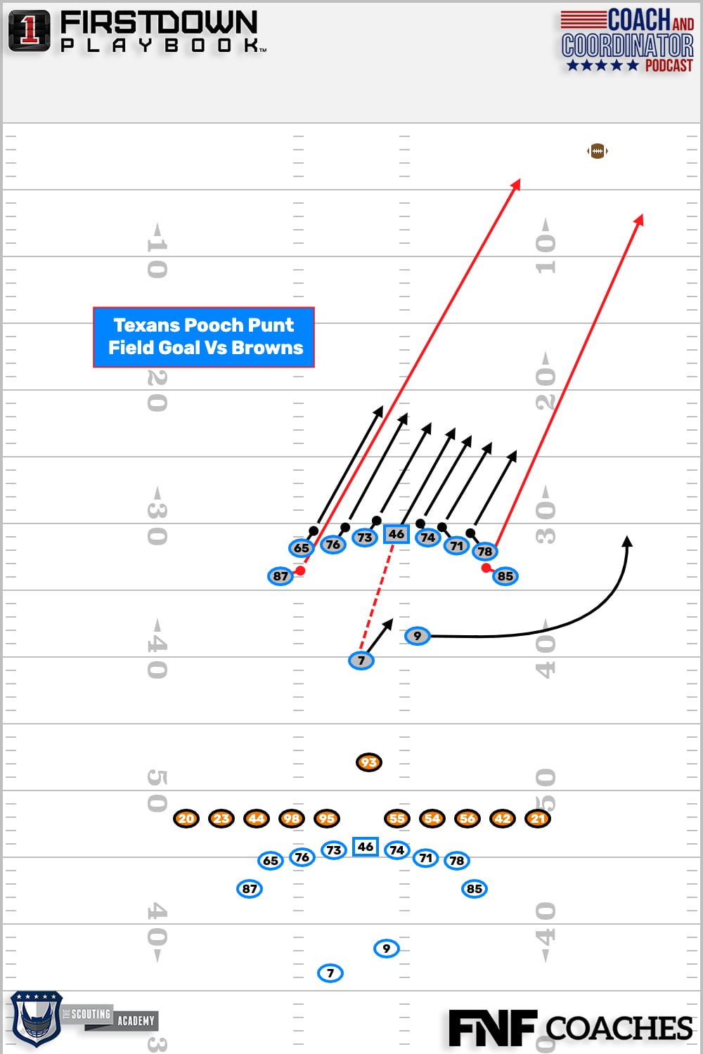 Create Field Position With a Field Goal Pooch Punt