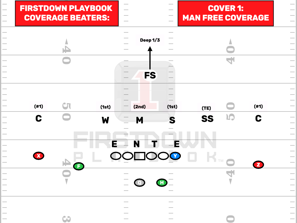 Singleback Tight Y Off - Out N Ups - Cover 1 Beater