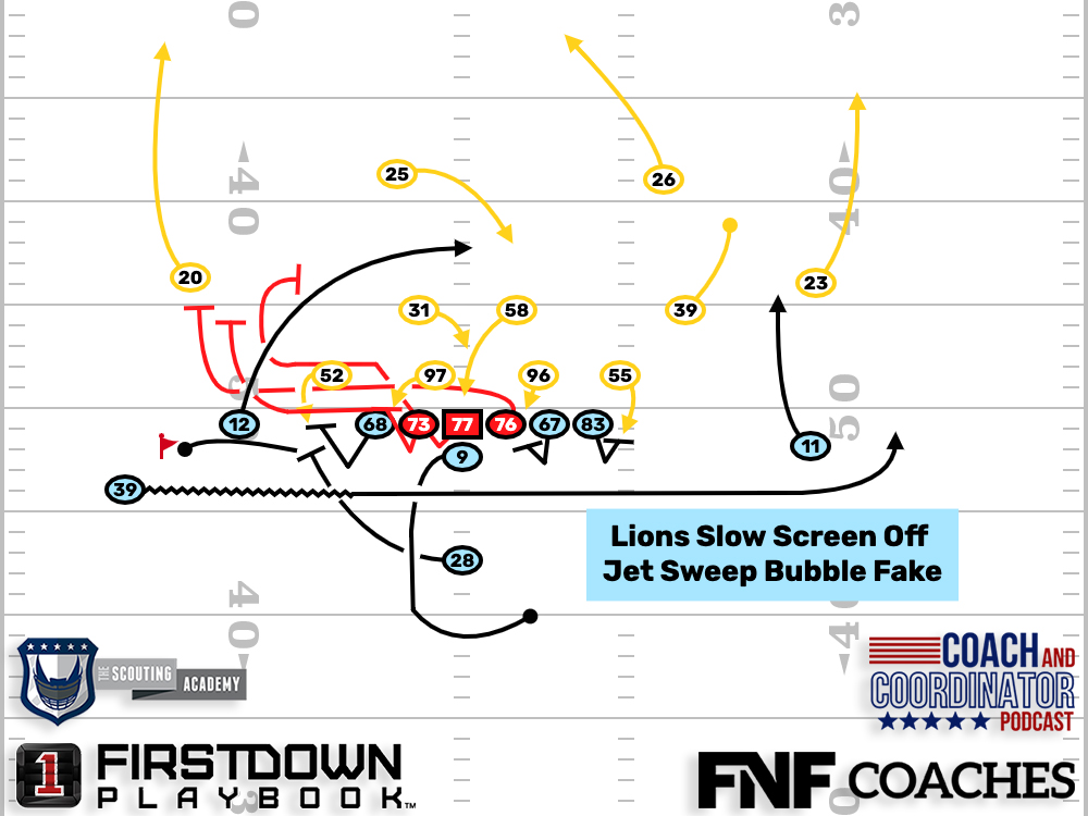 All 22 Tuesday Detroit Lions Slow Screen.