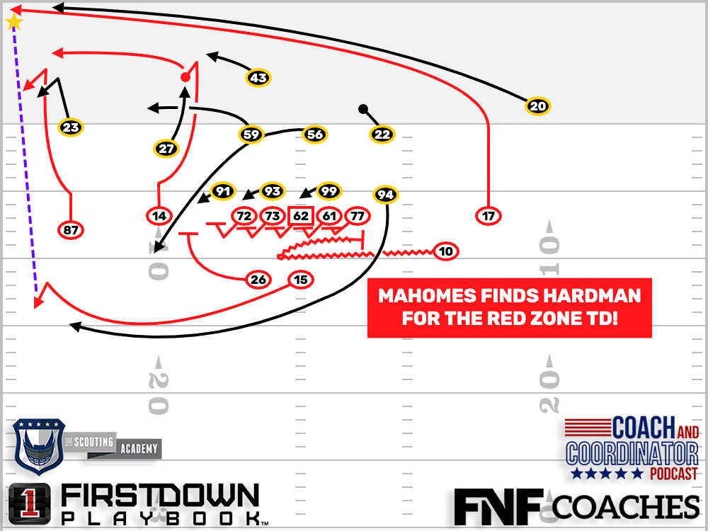 Tons Of Trick Plays In Find A Play - FirstDown PlayBook