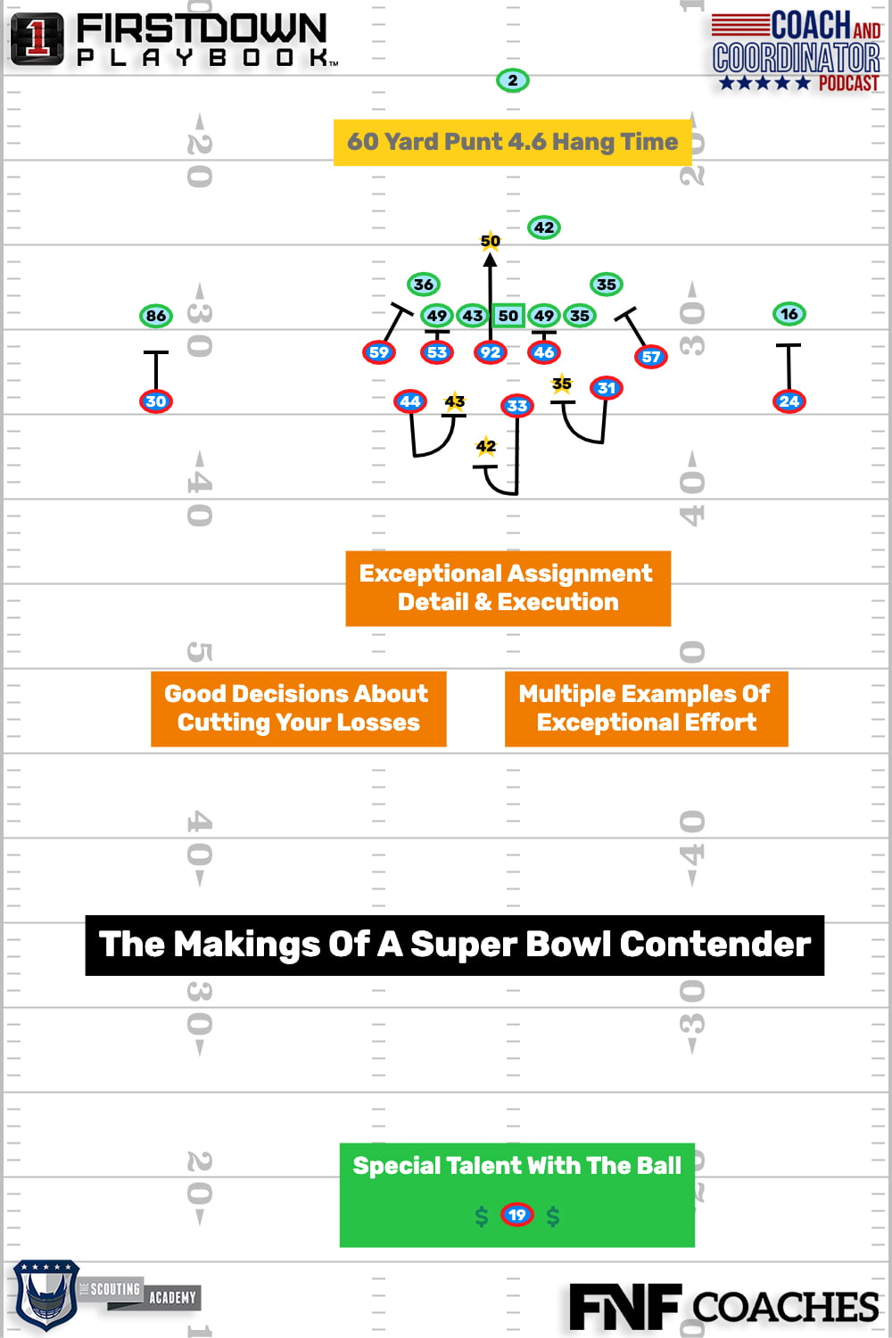 Bills Have Ingredients Of A Super Bowl Contender