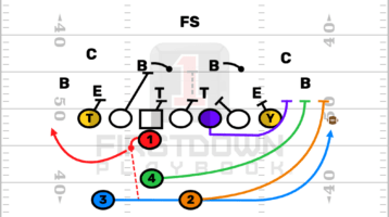 3 Fundamental Youth Football Blocks