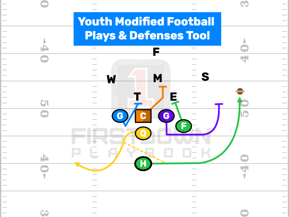 Youth Football Modified PlayBook