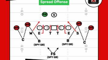 These 3 offenses are bad For Pop Warner aged players.