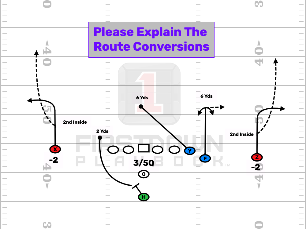 FirstDown PlayBook Receiver Route Adjustments